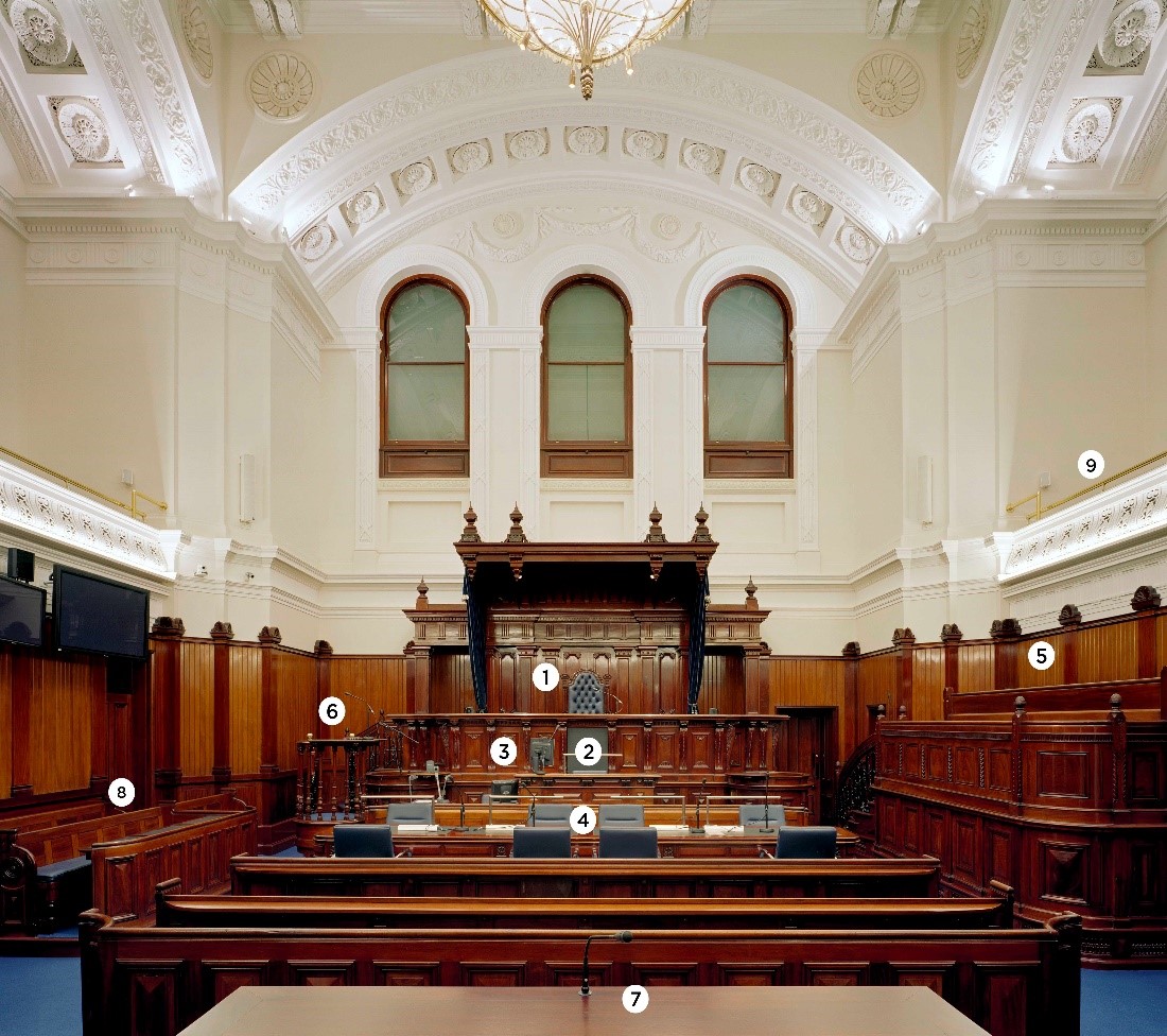 Diagram showing where different people sit in a courtroom